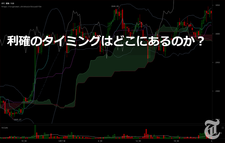 チャート 仮想通貨ニュースメディア ビットタイムズ