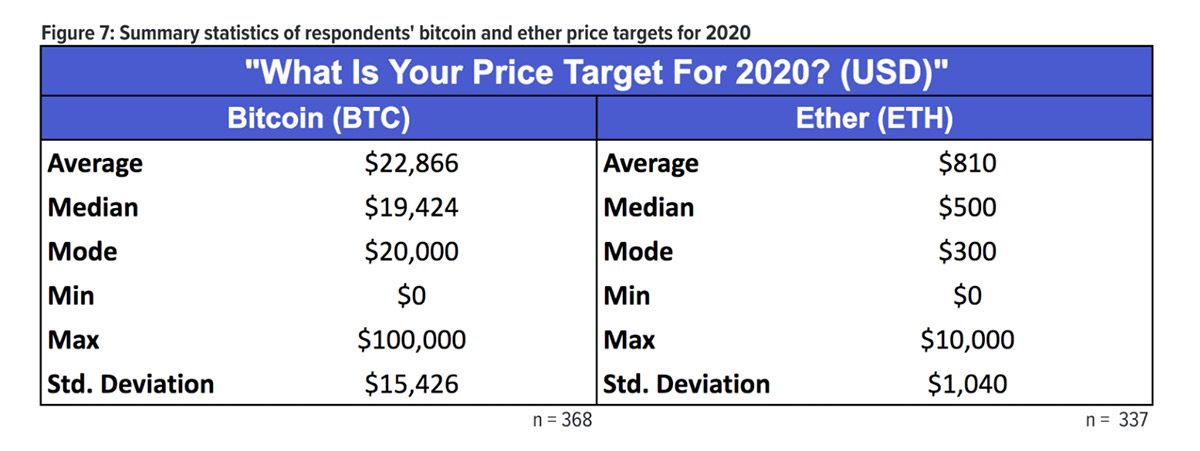 2020年のBTC・ETH目標価格（画像：Kraken）