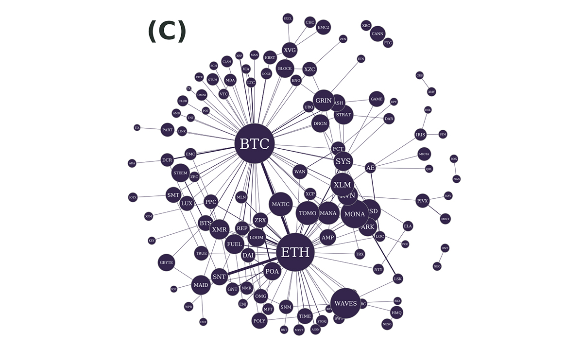 Network-of-developers-and-correlated-returns-of-cryptocurrencies