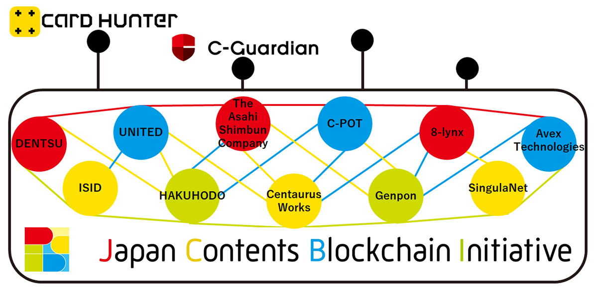 （画像：Japan Contents Blockchain Initiative）