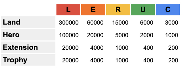 各マイクリアセットとレアリティに対応したCpの割当量（画像：double jump.tokyo株式会社）