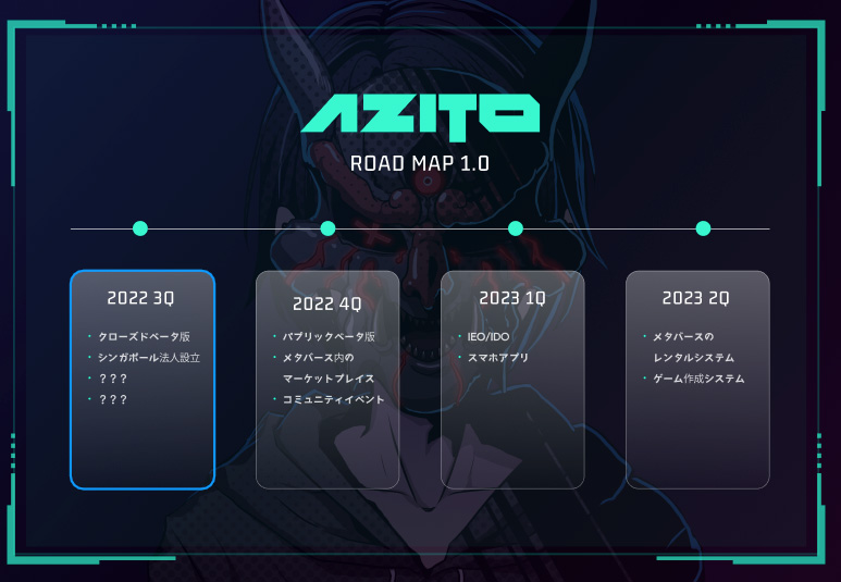 AZITOのロードマップ（画像：株式会社OPSION）