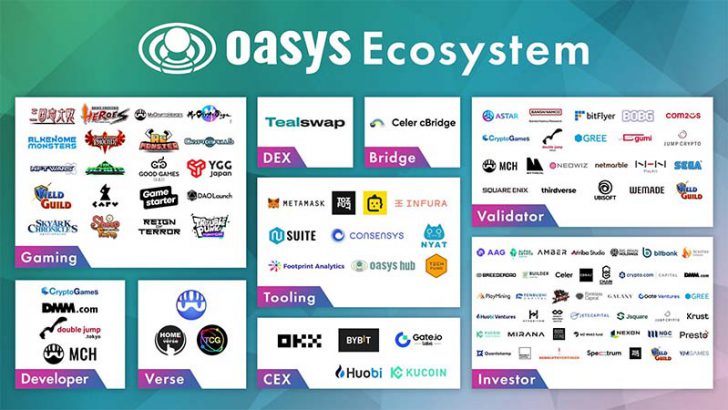 Oasys「待望のメインネットローンチ」5つの暗号資産取引所にも本日上場