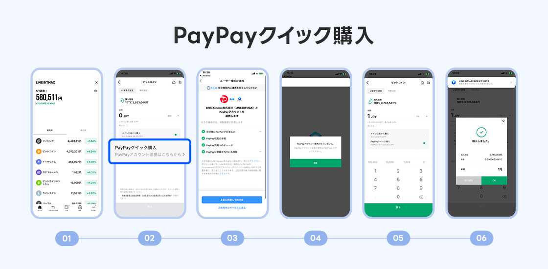 PayPayマネーによる暗号資産の購入方法（画像：LINE）