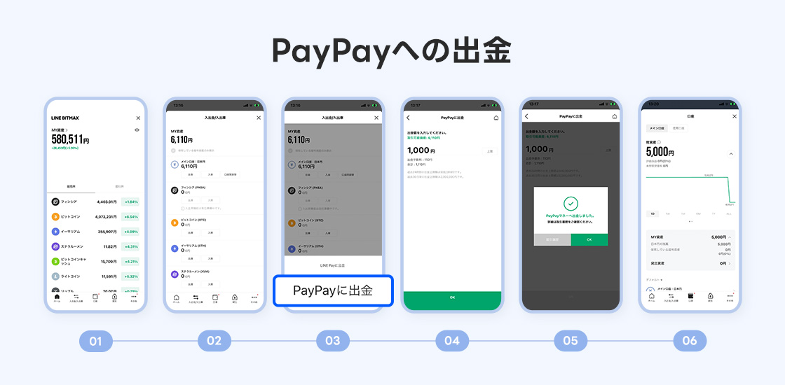 PayPayマネーへの出金方法（画像：LINE）