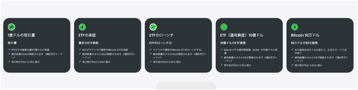 Bitcoin-ETF-Token