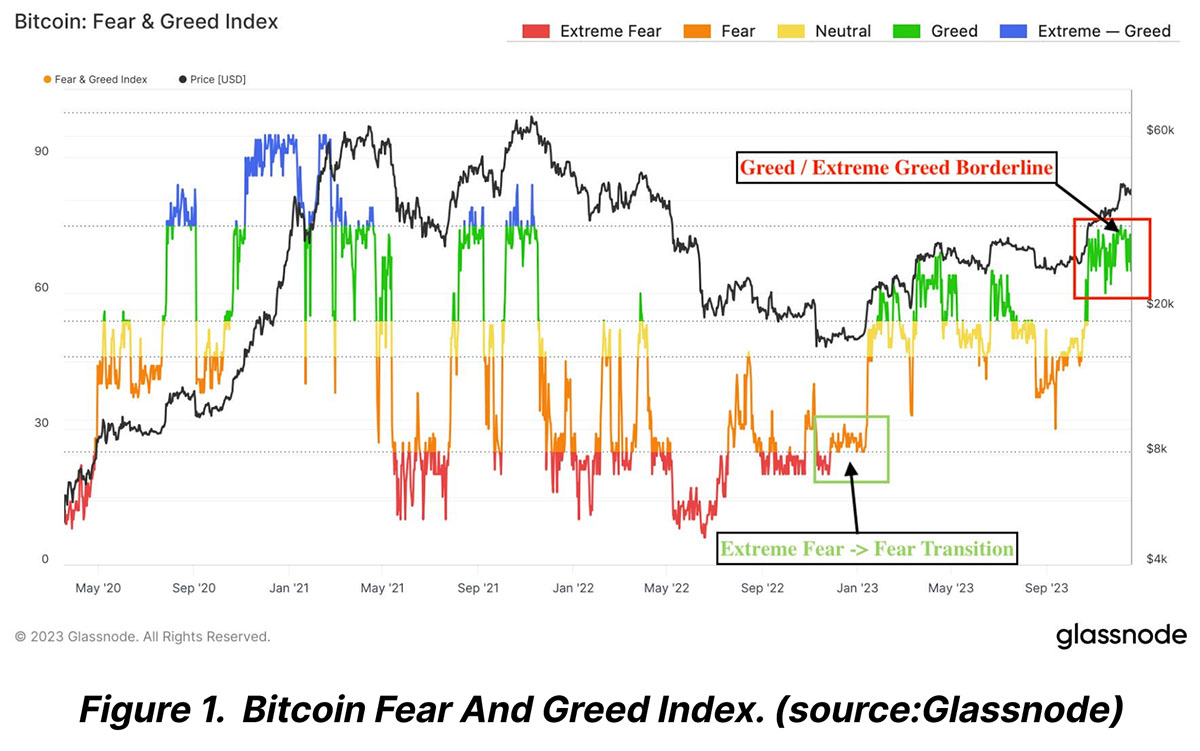 ビットコインの恐怖と貪欲指数（画像：Bitfinex）