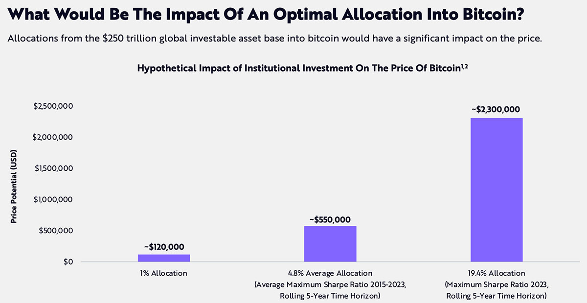 機関投資家がBTC価格に与える影響（画像：ARK Invest）