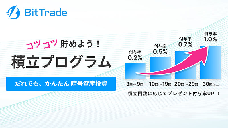 ビットトレード：最大1.0％の日本円還元「積立プログラム」提供へ