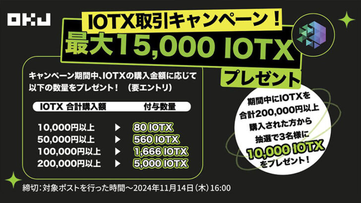 最大15,000 IOTXがもらえる「取引キャンペーン」開始：OKJ