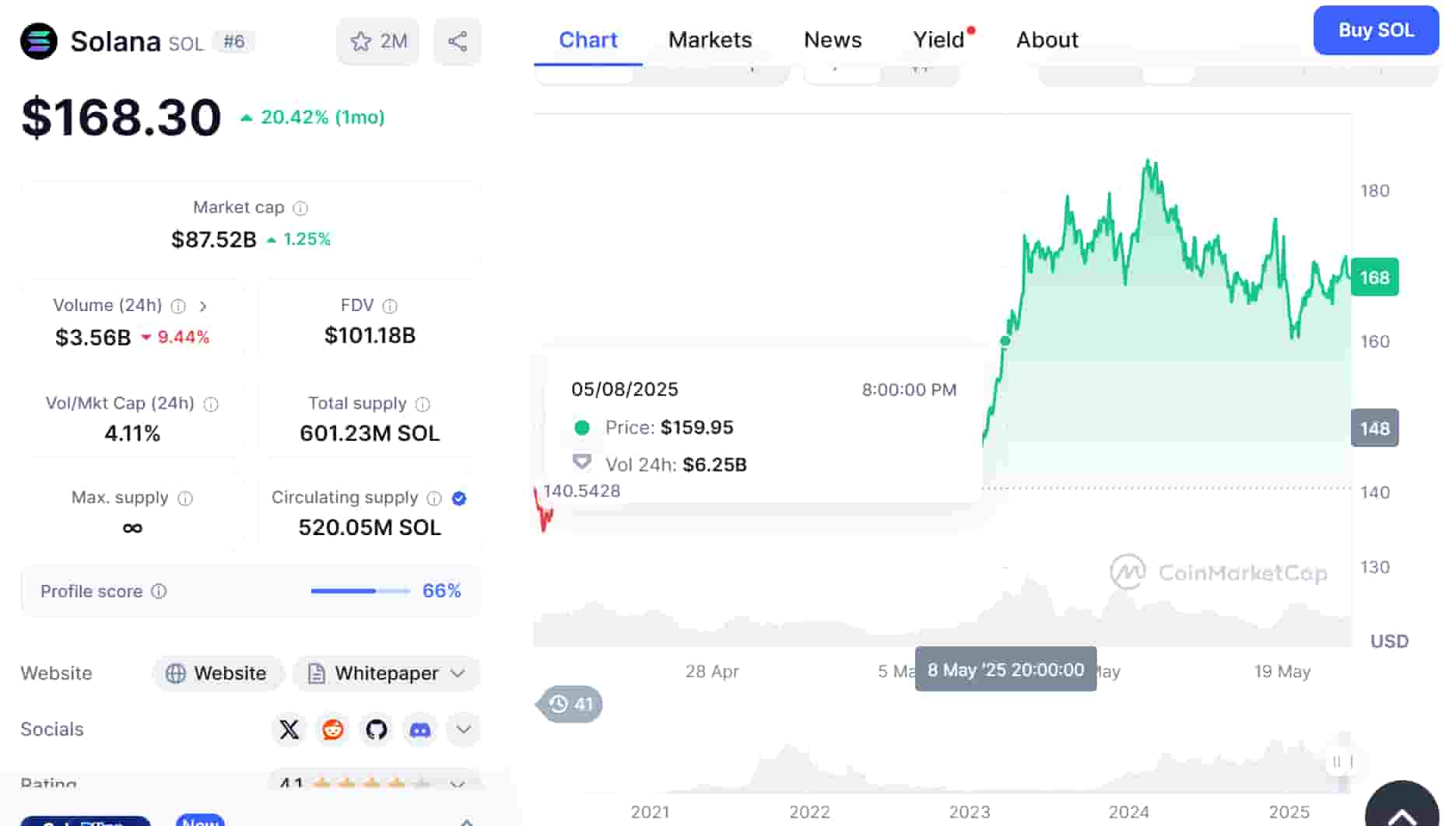 Bitcoin
Pepeの画像