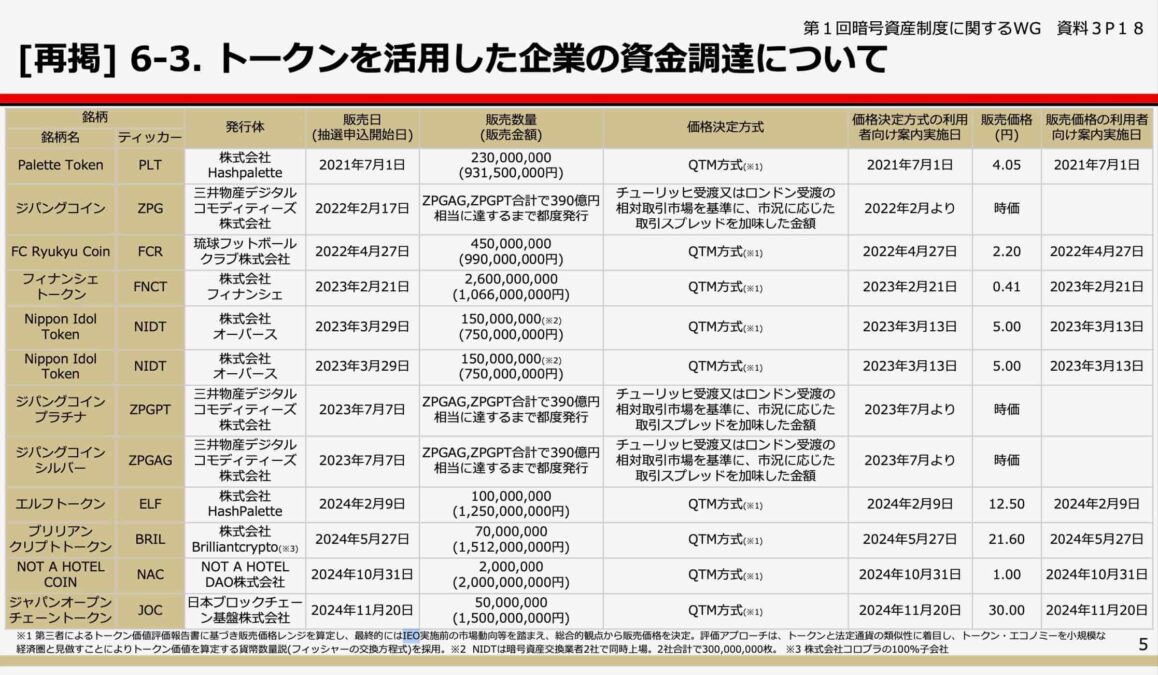 金融庁資料の画像