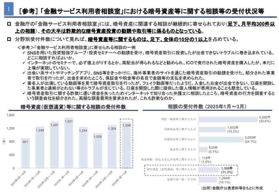 金融庁資料の画像