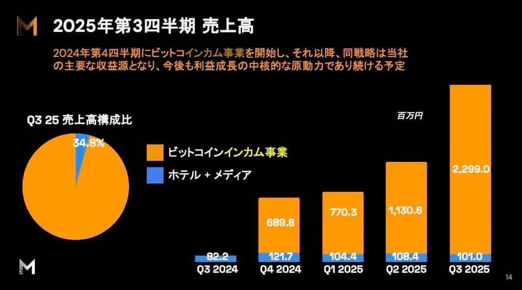 メタプラネット 2025株主総会 3点セット メタプラネット 2025株主総会 3点セット メタプラネット ビットコインと