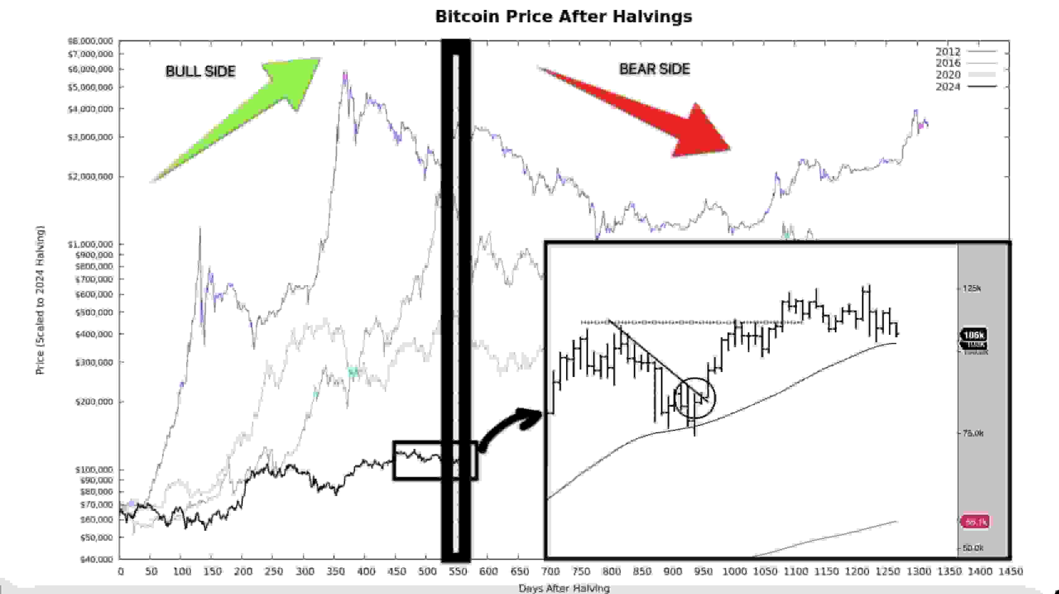 CryptoBirb氏X投稿の画像