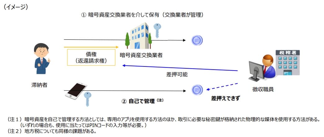 財務省資料の画像