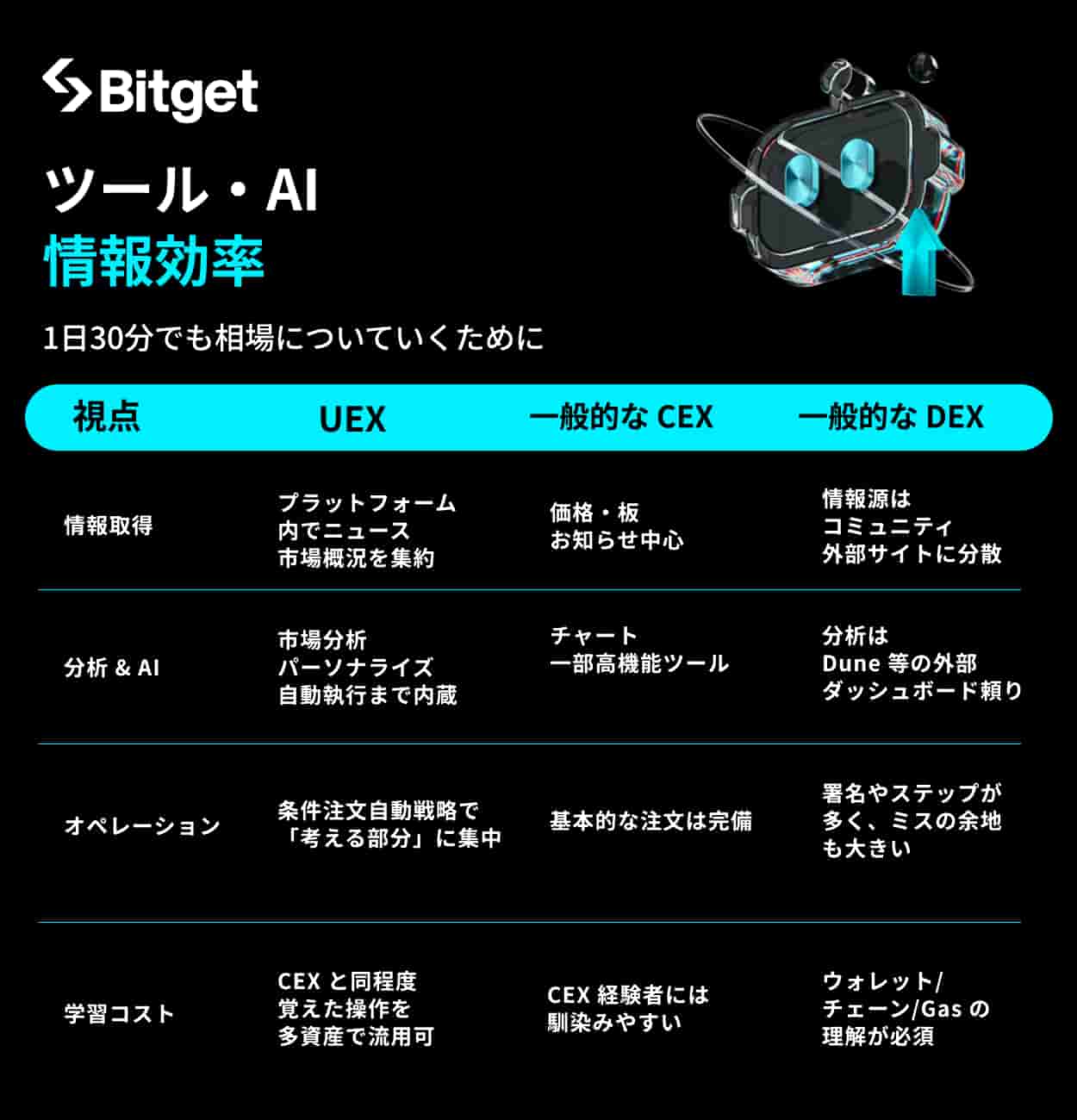 Bitget:効率性の画像