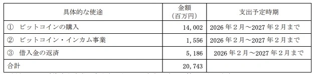 資金配分の画像