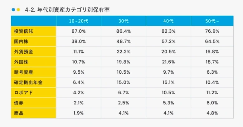 コアサテライトの画像