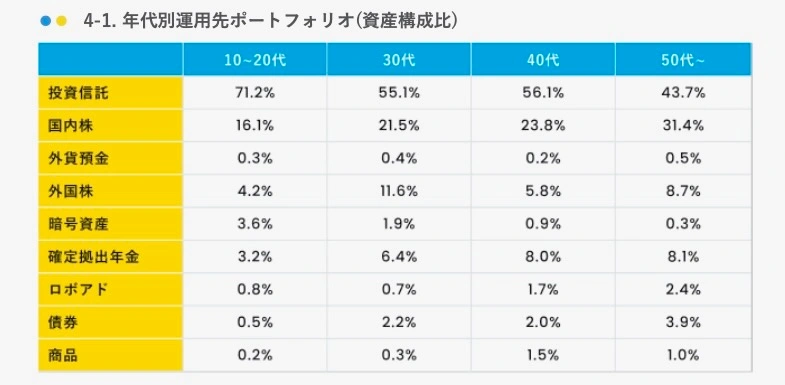 ポートフォリオの画像