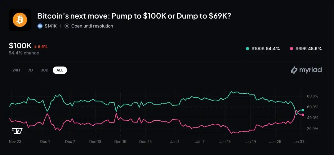 予想ベットの画像