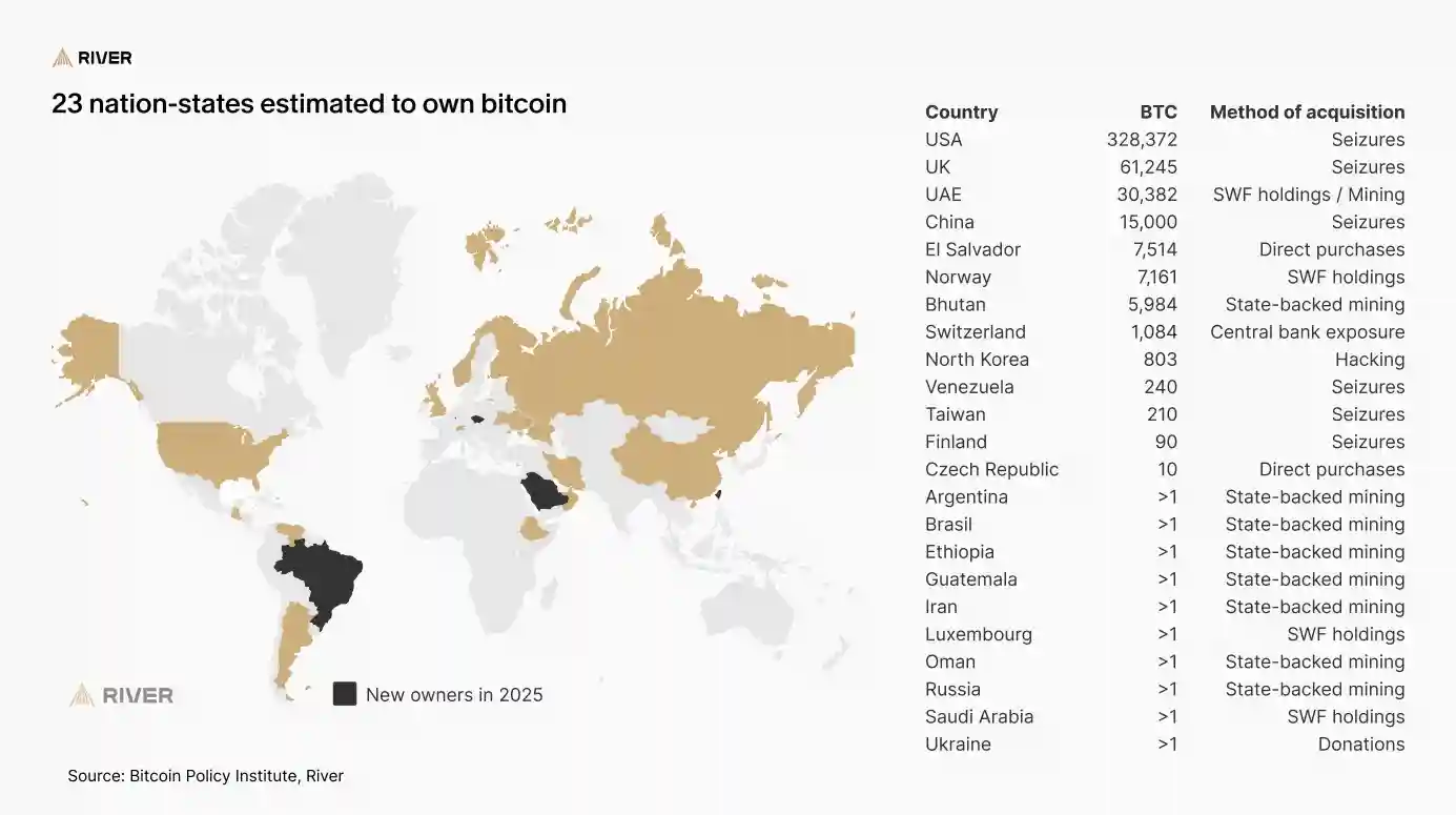 Riverレポートの画像