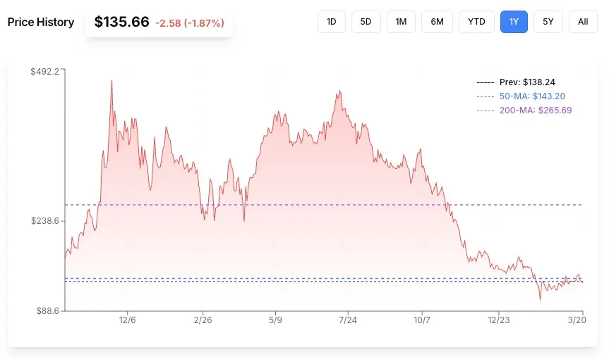 MSTRチャートの画像