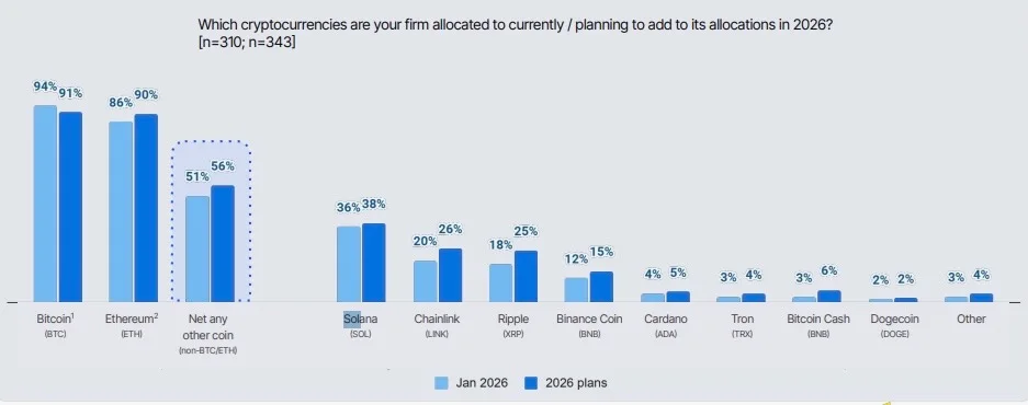組入計画比率の画像